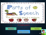 Parts of Speech Powerpoint Review
