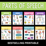 Parts of Speech Printable Poster Set | Grammar |