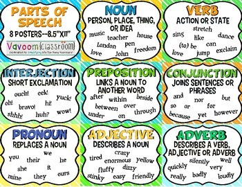 Parts of Speech Printable Posters by Vavoom Classroom | TpT