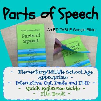 Preview of Parts of Speech - Quick Reference Guide