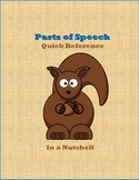 Parts of Speech - Quick Reference