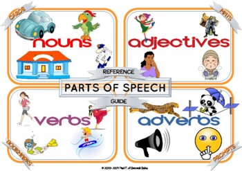 Preview of Parts of Speech Reference Guide