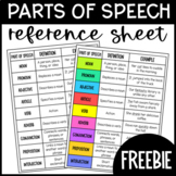 Parts of Speech Reference Sheet FREEBIE