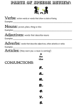 Preview of Parts of Speech Review