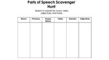 Preview of Parts of Speech Scavenger Hunt