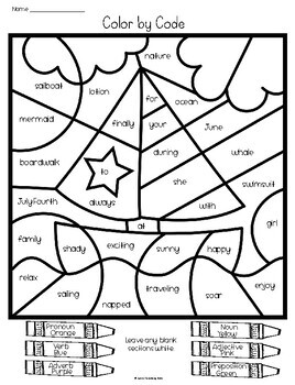 Parts of Speech Summer Color by Code - Grammar Coloring Page | TPT