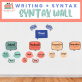 Parts of Speech/Syntax Wall