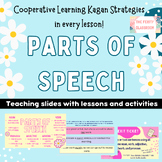 Parts of Speech Teaching Slides