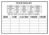 Parts of Speech Word Sort Worksheet