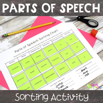 Preview of Parts of Speech Worksheet Nouns Verbs Adjectives Adverbs Conjunctions Articles