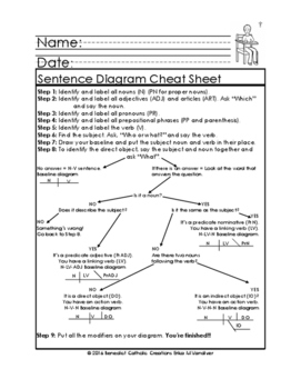 Preview of Parts of Speech and Sentence Diagram Cheat Sheets