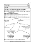 Parts of Speech and Sentence Diagram Cheat Sheets