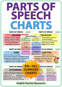 Esl Parts Of Speech Chart