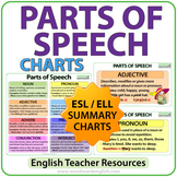 Parts of Speech in English - ESL Charts - Word Classes