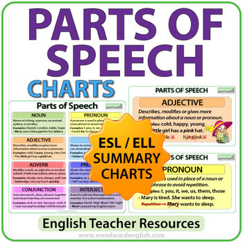 Preview of Parts of Speech in English - ESL Charts - Word Classes