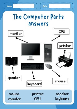 Key Computer Components 