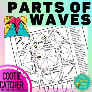 Preview of Parts of Waves Cootie Catcher Activity