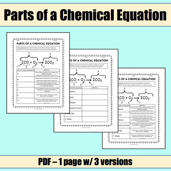 Preview of Parts of a Chemical Equation Handout