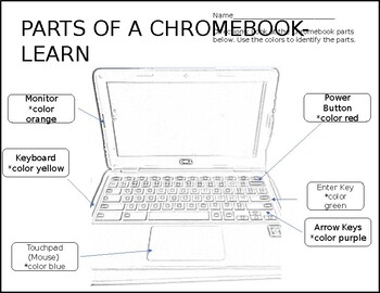 Preview of Parts of a Chromebook