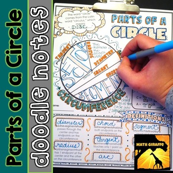 Preview of Parts of a Circle Doodle Notes | Visual Interactive Geometry Doodle Notes