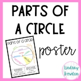 Parts of a Circle Poster
