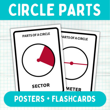 Preview of Parts of a Circle - Printable Flashcards + Posters