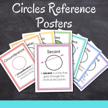 Preview of Parts of a Circle Reference Posters