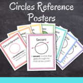 Parts of a Circle Reference Posters