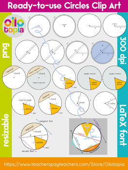 Preview of Parts of a Circle and LaTeX Equations Clip Art Set