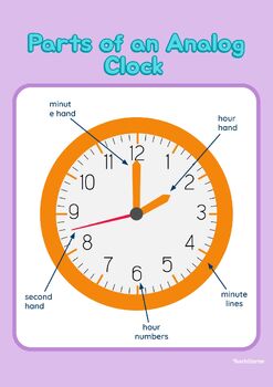 Preview of Parts of a Clock Anchor Chart