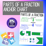 Parts of a Fraction Anchor Chart