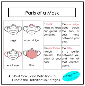 Preview of Parts of a Mask 3 Part Cards and Definitions | Montessori Distance Learning