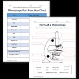 Parts of a Microscope Labeling & Functions Worksheet - Science