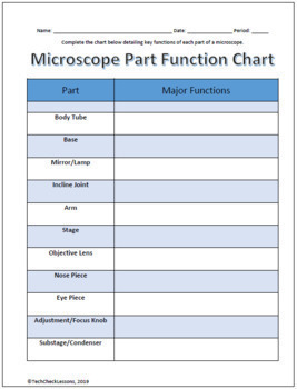 Function Chart Worksheet