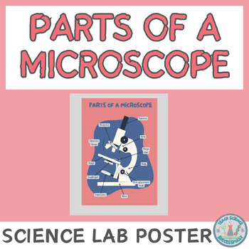 Preview of Parts of a Microscope POSTER