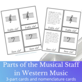 Parts of a Musical Grand Staff in Western Music 3-Part Nom