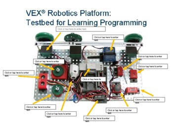 Preview of Parts of a PLTW Testbed - Digital Handout