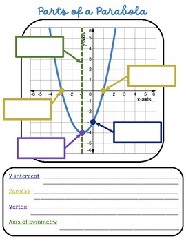 Preview of Parts of a Parabola Guided Notes and Worksheet