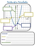 Parts of a Parabola Guided Notes and Worksheet