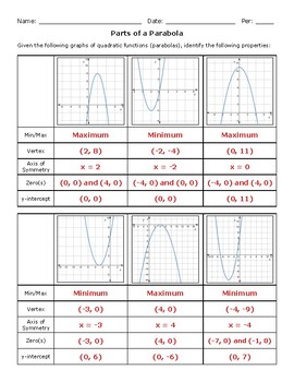 Preview of Parts of a Parabola or Quadratic Function Worksheet