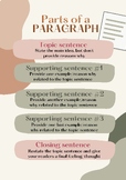 Parts of a Paragraph & Essay Posters!!