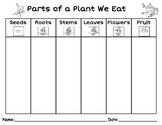 Parts of a Plant We Eat