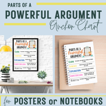 Preview of Parts of a Powerful Argument Anchor Chart
