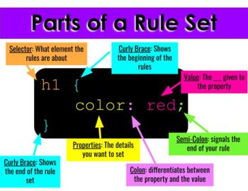 Preview of Parts of a Rule Set Digital Anchor Chart