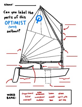 Parts of a Sailboat Labeleing Activity by Meg Hadley