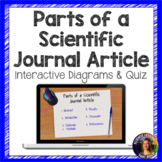 Parts of a Scientific Journal Article Interactive Diagram
