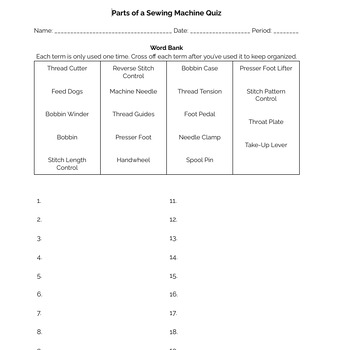 Basic Sewing Machine Parts by Kristine Burritt