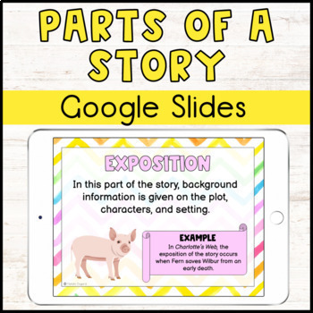Preview of Parts of a Story Google Slides Lesson for Literary Terms