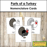 Parts of a Turkey 3-Part Cards - Montessori Nomenclature