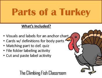 Preview of Parts of a Turkey a Mini Unit